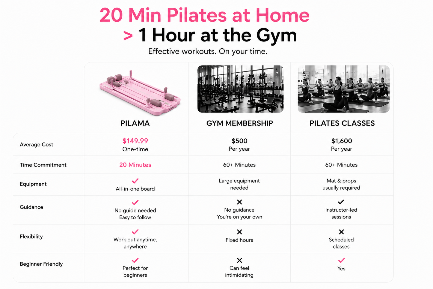 Pilates reformer Set